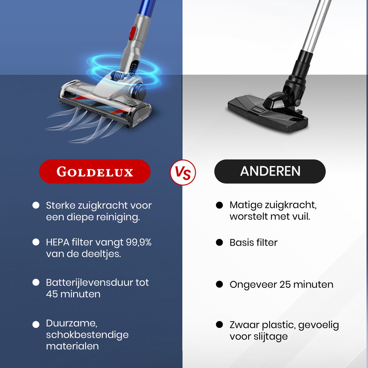 Goldelux G10 Draadloze Steelstofzuiger met HEPA Filter - afbeelding 3