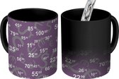 Magische Mok - Foto op Warmte Mokken - Koffiemok - Prijs - Abstract - Cijfers - Design - Magic Mok - Beker - 350 ML - Theemok