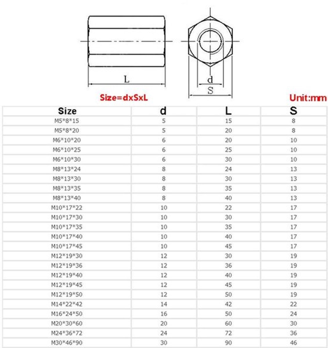 Lange zeskantkoppeling moer van roestvrij staal - 6 stuks - M10x17x30 - ronde staaf koppeling