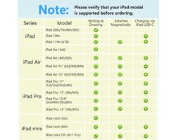SnelShoppen - Pencil 1st Generation voor iPad (2018-2025) met Slope & Palm Rejection, Snelle Oplading in 30 Minuten, Pen voor iPad Air 3/4/5/M2/M3, Mi