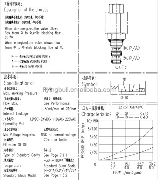 Hydraulische Klep Spoel - Regelpatroon Spoel - Kleppen Sturen - Twee Posities Vierweg - Eén Maat - null — afbeelding 3