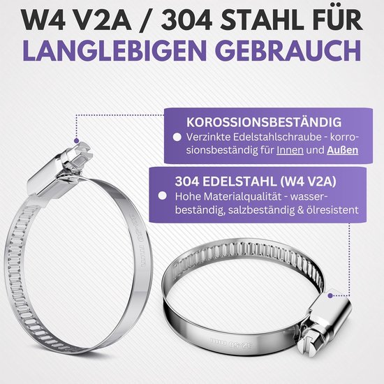 10x Slangklemmen Set RVS 32-50 mm - Verstelbare Roestvrij Staal Slangklem - Slangklemmen Assortiment - Inox Slangklem voor Waterleiding en Tuinslang — afbeelding 3