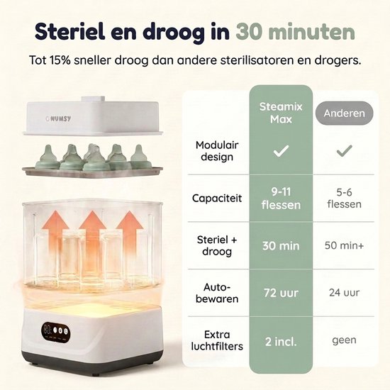 Numsy Flessen Sterilisator Steamix Max - Flessen Sterilisator En Droger - Flessensterilisator Baby van Numsy — afbeelding 4