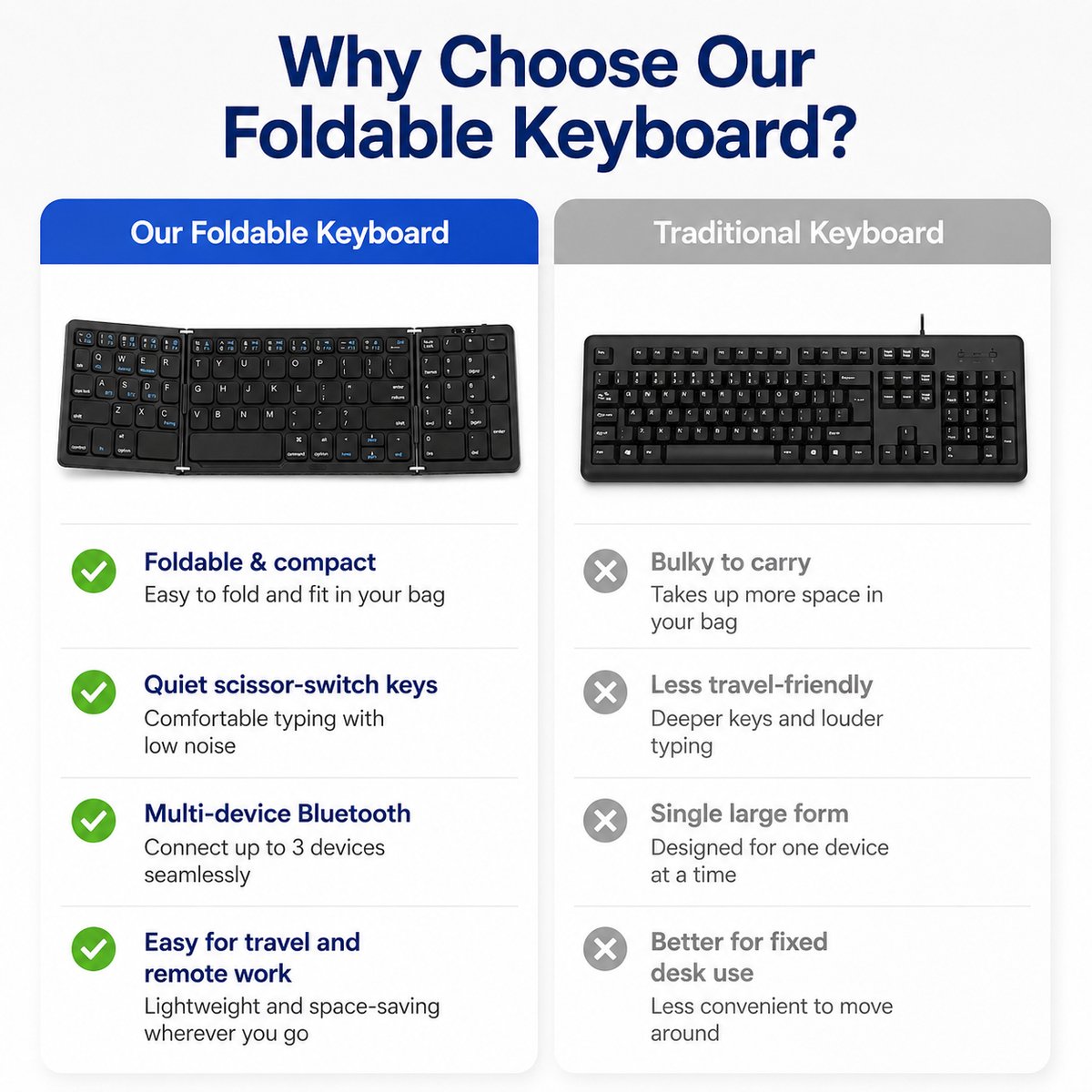 Opvouwbaar Toetsenbord - Bluetooth Keyboard - Stabiele Verbinding - Stom - Lange Batterijduur - Voor Tablet Smartphone Laptop Pc Ios Android (zwart) — cadeau in Elektronica - foto 5