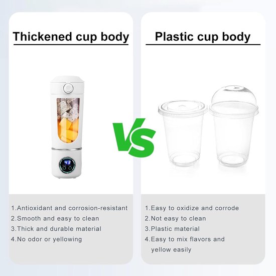 Smoothie Maker - Portable Blender - Gezonde Drankjes Maken - 12 Scherpe Bladen - 700ml Capaciteit - Wit — afbeelding 2