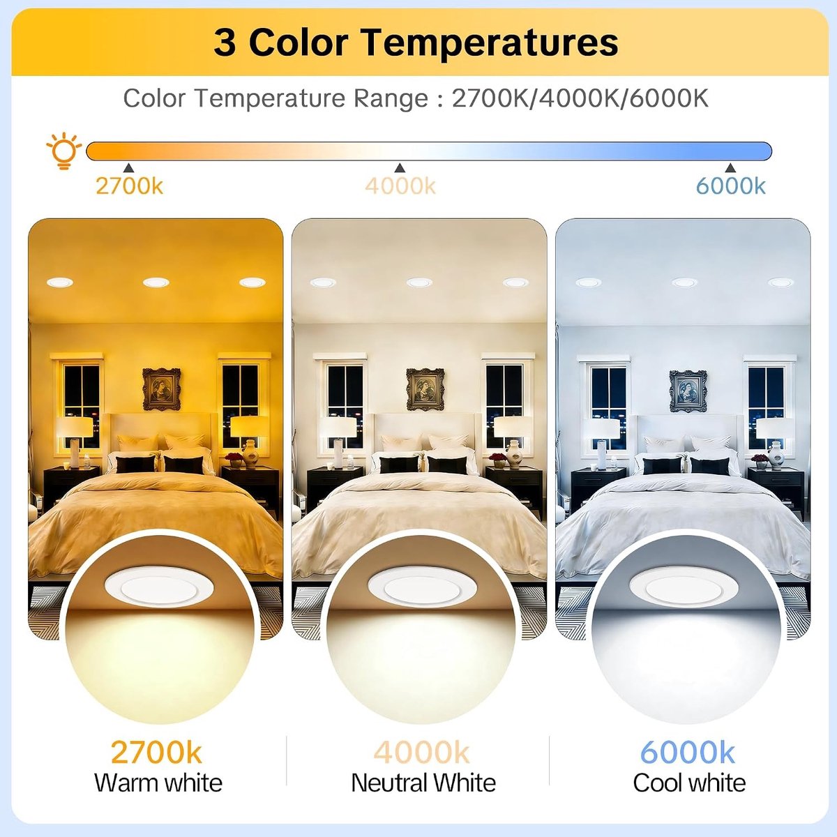 Set van 3 Inbouw LED Spotlights - Wit - 3 Pack - Extra Platte Plafondspots IP44 - Voor Badkamer, Woonkamer en Keuken