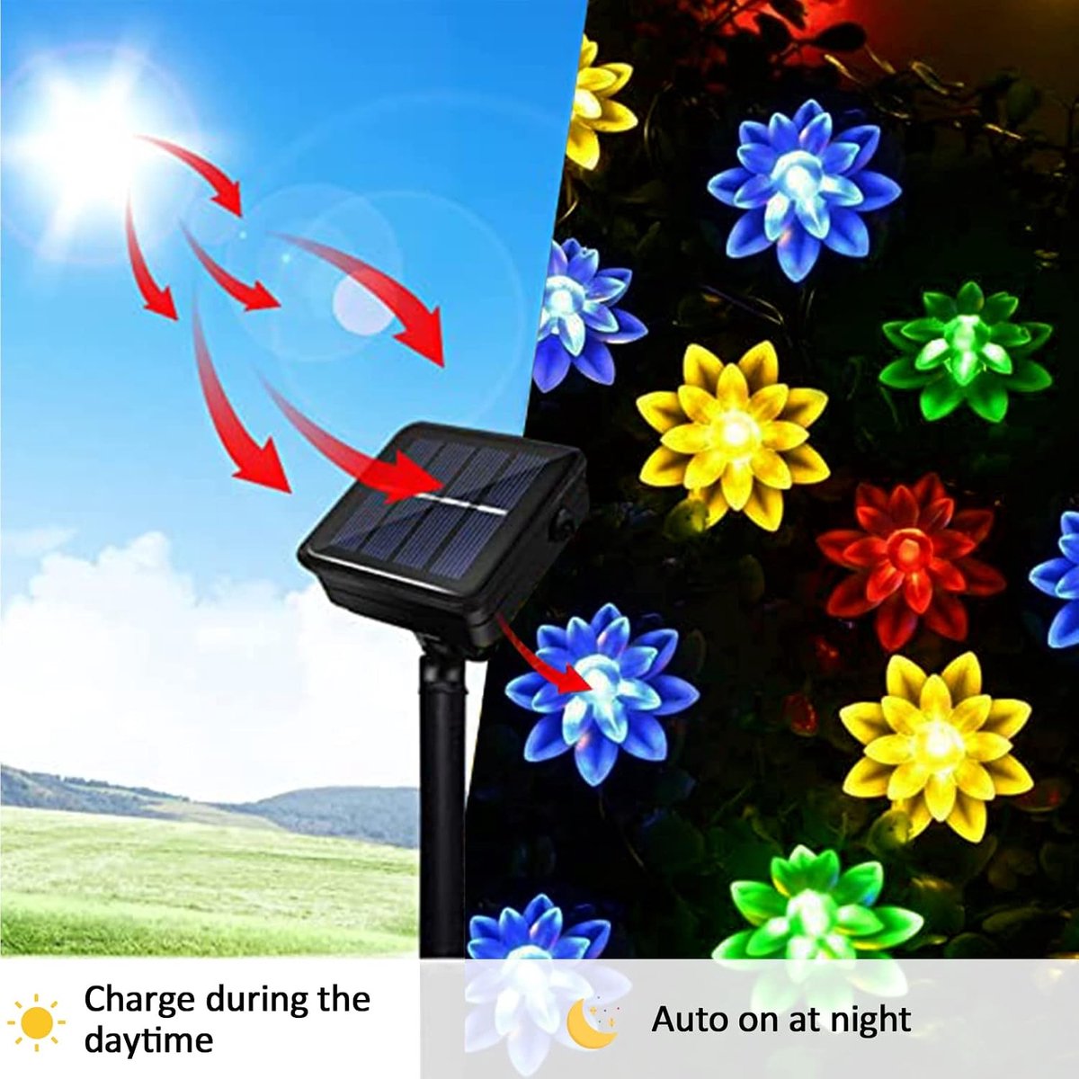 1 stuk - LED-lichtslinger - Decoratie voor avondmarkten - Dubbellaagse lotus - Scène-opstelling - Sfeerverlichting voor kamperen in de buitenlucht - Kleurrijk - 12 meter met 100 lampjes - Werkt op zonne-energie