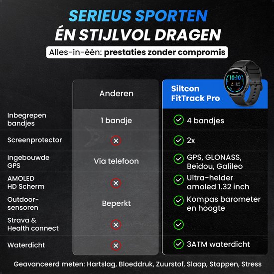 Vergelijkingstabel van smartwatches: Siltcon FitTrack Pro met 4 bandjes, GPS, AMOLED, waterdicht, etc.