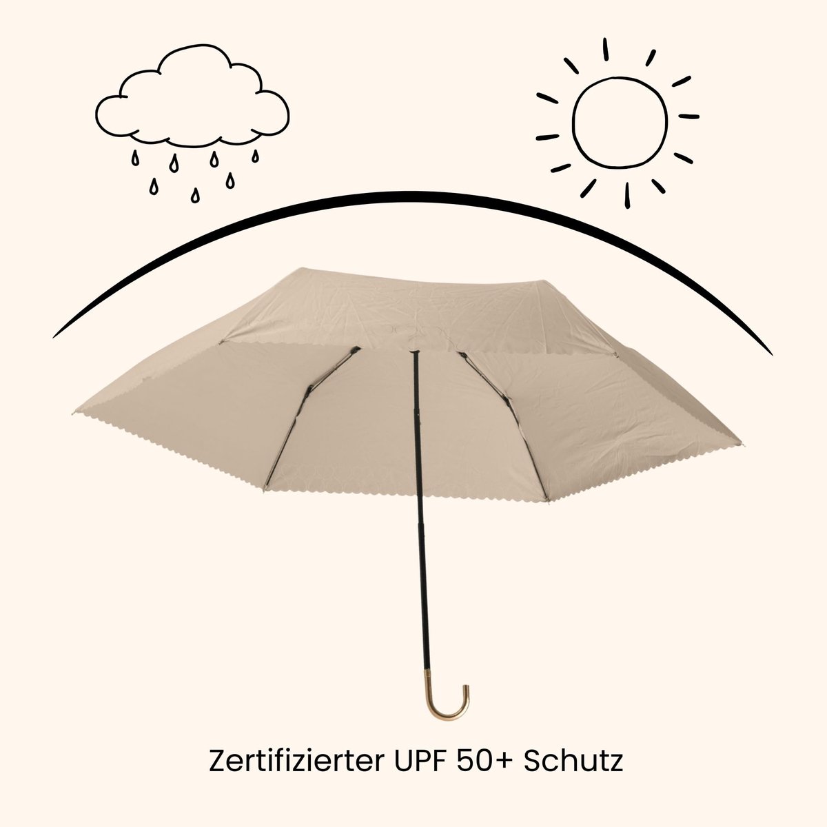 Omgoods - Draagbare Parasol met Hartdetail en UPF 50+ Bescherming