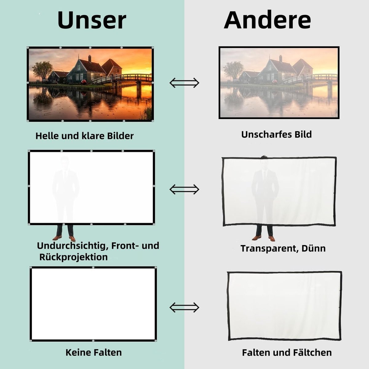 SnelShoppen - Canvas Beamer 150 Inch 16:9 HD Opvouwbaar Projectiescherm Voor Buiten, Dikker, Lichtdichter, Kreukvrij, Ideaal Voor Camping, Tuin, Thuis