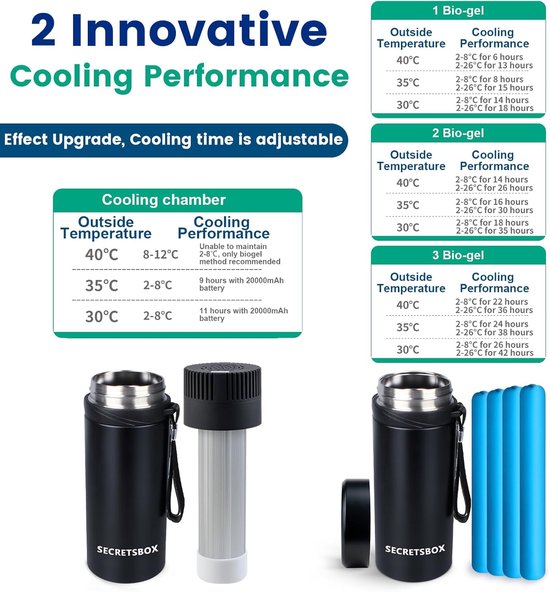 SnelShoppen - Insuline Koelbox met Accu 20.000 mAh, Mini Koelkast voor Medicijnen, USB 2-8°C, 4 Koelaccu's, TSA Goedgekeurd, Reis Koeltas van Snelshoppen — afbeelding 4