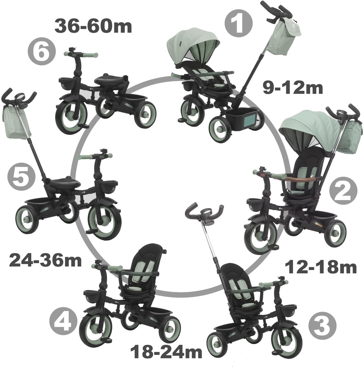 SnelShoppen - Twinly Evolutieve Inklapbare Kinderwagen 1-5 Jaar - Donkergroen - Kantel- en Omkeerbaar Zitje, 5-Punts Veiligheidsgordel, Riem, SAMI-Bes