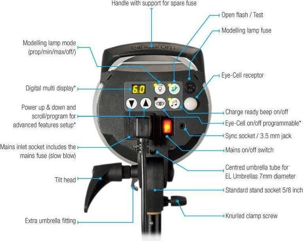 Elinchrom D-Lite RX 4