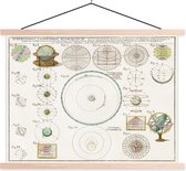 Affiche scolaire - Carte - Globe - Vintage - 120x90 cm - Lattes vierges