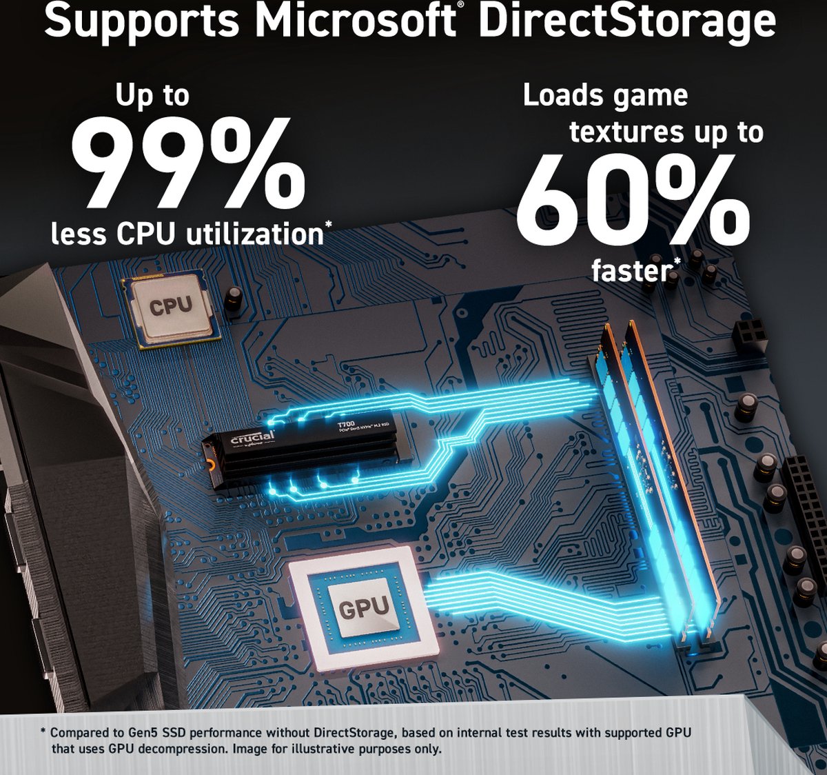 Crucial T700 PCIe 5.0 NVMe SSD - 2TB opslag - 12.400 MB/s