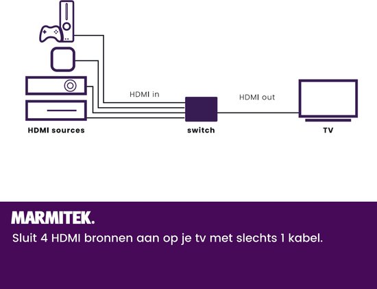 Marmitek Connect 620 UHD 2.0 HDMI Switch / HDMI schakelaar - 4K 60Hz - 4 in 1 uit