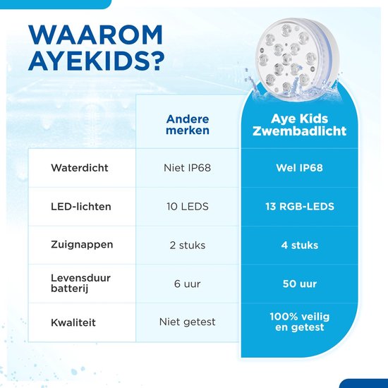 COOLWEST Led-zwembadverlichting, 54 W RGB zwembadverlichting, Par56, onderwaterled, 12 V AC/DC zwembadlicht, IP68 waterdicht, met afstandsbediening, voor badkuip, zwembad of spa COOLWEST Led-zwembadverlichting, 54 W RGB zwembadverlichting, Par56, onderwaterled, 12 V AC/DC zwembadlicht, IP68 waterdicht, met afstandsbediening, voor badkuip, zwembad of spa