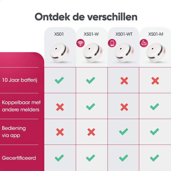 X-Sense XS01 Rookmelder - 10 jaar batterij - Compact design - Voldoet aan Europese norm - Brandalarm