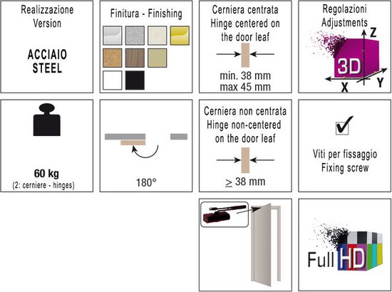 Infographic toont specificaties voor scharnieren: staal, afwerkingen, 60 kg draagvermogen, 180 graden opening, en 3D-verstelling.
