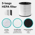 3-laags HEPA filter voor de Rolfstone luchtreiniger: Pre-filter, H13 HEPA filter en actief koolstoffilter.
