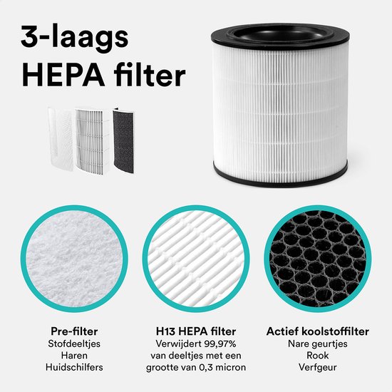 3-laags HEPA filter voor de Rolfstone luchtreiniger: Pre-filter, H13 HEPA filter en actief koolstoffilter.