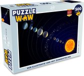 Puzzel Een illustratie van het zonnestelsel - Legpuzzel - Puzzel 500 stukjes
