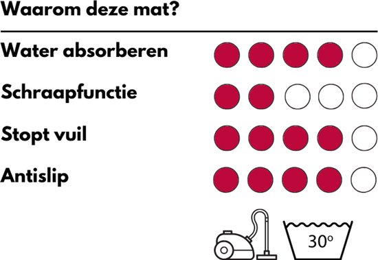MD Entree - Sahara Steel Deurmat - Droogloopmat - Schoonloopmat - 80 x 120 cm - Poolhoogte 10 mm - Antislip - Hoge vochtabsorptie - Wasbaar - Hoogwaarige kwaliteit - Verschillende afmetingen & Kleuren. van MD Entree — afbeelding 4