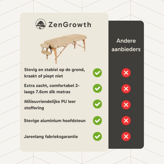 ZenGrowth® Gavia Massagetafel Beige – Traagschuim matras - Incl. Draagtas met wielen – 213cm x 70cm – Hoogte verstelbaar 60 tot 89 cm – Behandeltafel