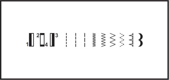 Diagram van naaipatronen: knoopsgaten, rechte steken, zigzag steken.