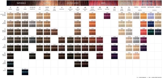 Overzicht van Igora Royal haarkleuren: Natural, Golds, Choco Lates, Reds, Highlifts en Specialities met kleurnummers.