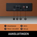 Aansluitingen platenspeler: 1 Stroomtoevoer, 2 Phono/Line switch, 3 AUX in, 4 RCA out.