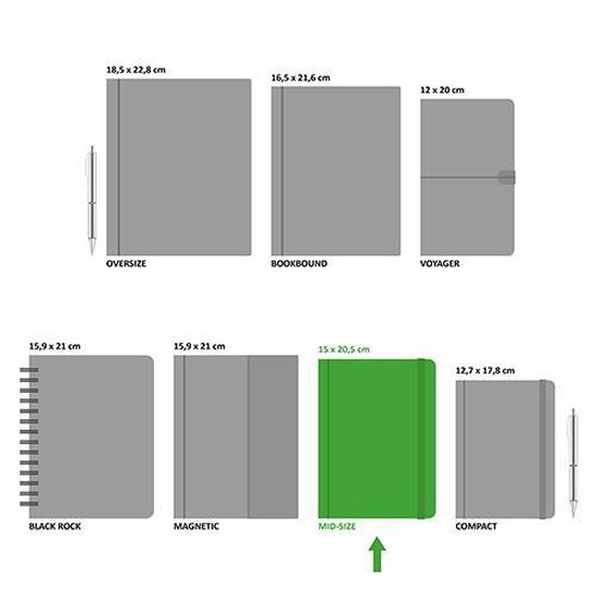 Overzicht van notitieboekformaten: Oversize, Bookbound, Voyager, Black Rock, Magnetic, Mid-Size en Compact.