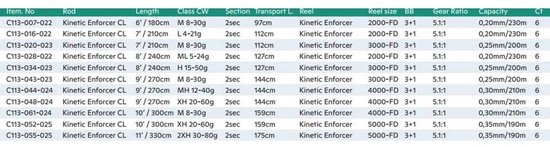 Kinetic Enforcer Cl Draaiende Combo Zwart 2.14 m / 4-21 g van Kinetic — afbeelding 3