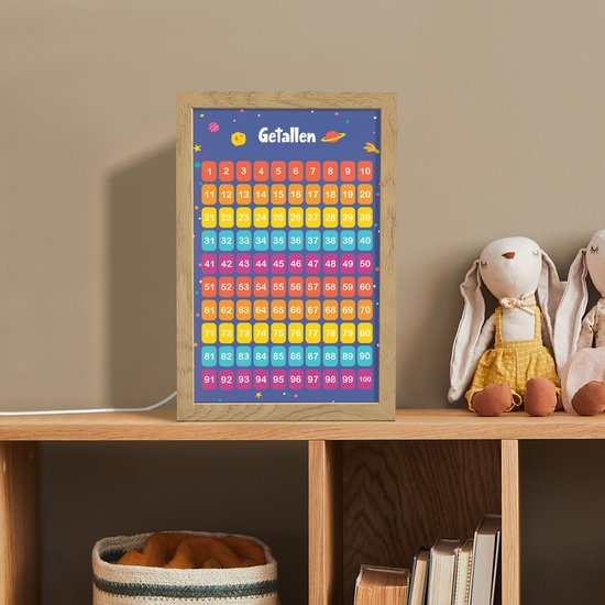 Nachtlampje 20x30 cm - Kinder lamp - Getallen - Leren tellen voor kinderen - Getallenlijn - Cijfers - Ruimte - Tafellamp kinderkamer - Slaapkamer lamp - Bedlamp kinderen - Kinderlampje stopcontact - Wandlamp babykamer - Nachtlampjes van Merkloos — afbeelding 3