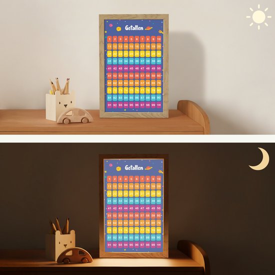 Nachtlampje 20x30 cm - Kinder lamp - Getallen - Leren tellen voor kinderen - Getallenlijn - Cijfers - Ruimte - Tafellamp kinderkamer - Slaapkamer lamp - Bedlamp kinderen - Kinderlampje stopcontact - Wandlamp babykamer - Nachtlampjes van Merkloos — afbeelding 4