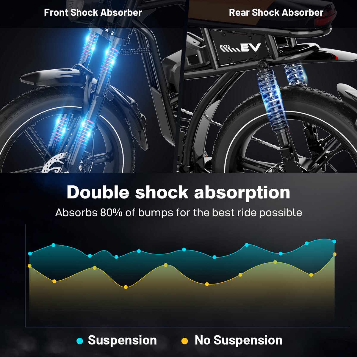 EVERCROSS EK30 Elektrische Fatbike | Off-road E-bike met 20*4.0" dikke banden | 48V 15AH verwijderbare lithiumbatterij - 55-100 km bereik | Max 25km/u | 7 versnellingen| Zwart – foto 4