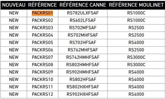 Daiwa Rs702mfsaf+rs2500 Draaiende Combo Goud 2.13 m / 5-21 g van Daiwa — afbeelding 2