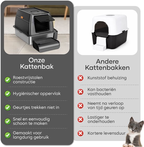 ADSafety Kattenbak RVS - Kattentoilet Roestvrijstaal - Incl. Kattenbakschep met Houder en Gritopvang Opstapje - 2 in 1 Open Kattenbak met Afneembare Deksel - 60x40x38cm - Donkergrijs