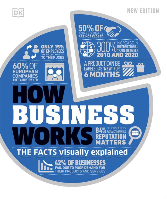 DK How Stuff Works- How Business Works - cover