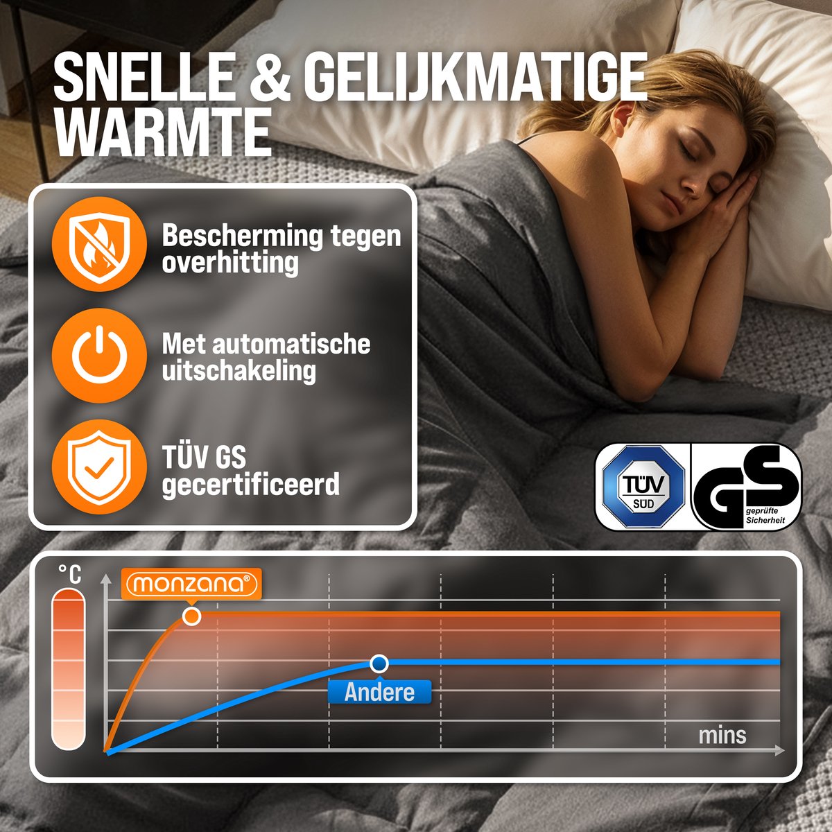 Monzana Warmtedeken Elektrisch Fleece 160x140cm Koraal - afbeelding 2