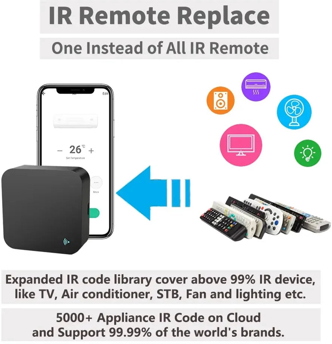 Apsilon Tuya Smart - IR Afstandsbediening thumbnail 6
