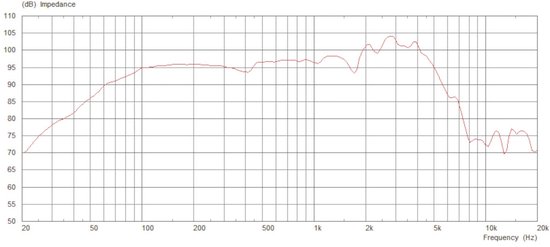 Celestion VT-Junior gitaarspeaker voor versterker, 16 Ohm