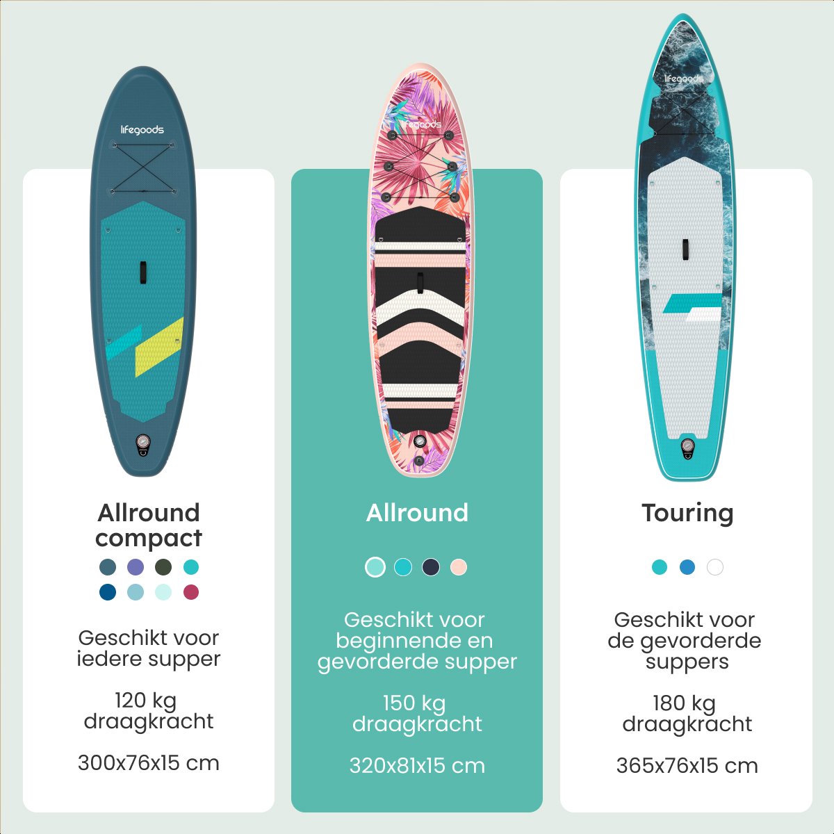 LifeGoods PaddlePro SUP Board - Opblaasbaar Paddle Board - Complete Set - Max. 150KG - 320x81cm - Tropical Roze – foto 4