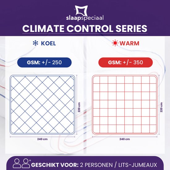 Diagrammen van twee vierkante dekbedden (240x220 cm), links blauw met ruitpatroon (250 GSM), rechts rood met rasterpatroon (350 GSM). "Geschikt voor 2 personen".