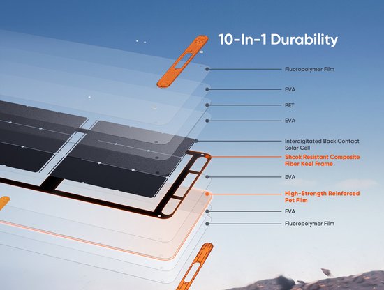 Jackery Solarsaga 200 - Draagbaar Zonnepaneel - 200W - Zwart van Jackery — afbeelding 2