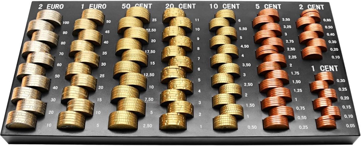 Euro Muntenteller met 8 Vakken - Capaciteit van 196,40 Euro - Muntorganizer voor Bedrijven