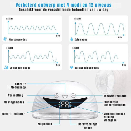 DnA® Borstkolf - Handsfree Borstkolf - Elektrische Borstkolf - Handkolf - Draadloze Borstkolf - Wit - 18cm x 14cm x 8cm van dna — afbeelding 2