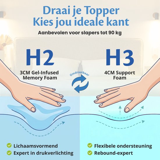 Ella® Topper 180x200 cm - Surmatelas - Surmatelas - 2 couches, Mousse à mémoire de forme infusée de gel et mousse Aircell - Topper - Dureté Medium
