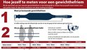 Grafiek in het Nederlands die uitlegt hoe maten voor een gewichthefriem te nemen. Toont een riem en maattabel.