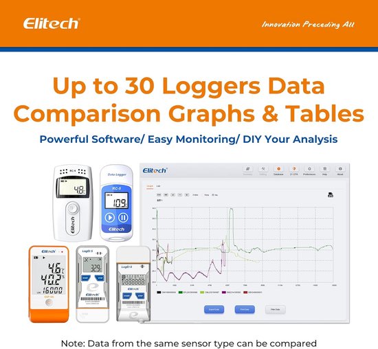 Tempod 30 USB temperatuur data-logger